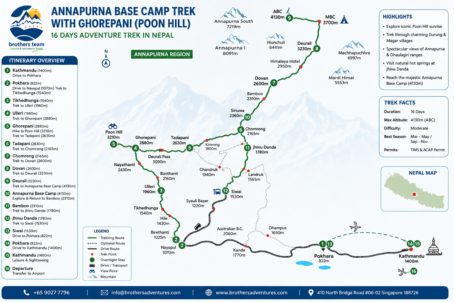 Annapurna Base Camp Trek via Poon Hill – The Best Nepal Trekking Adventure