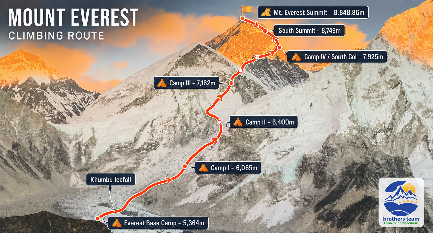 Mt Everest climbing Expedition in Nepal