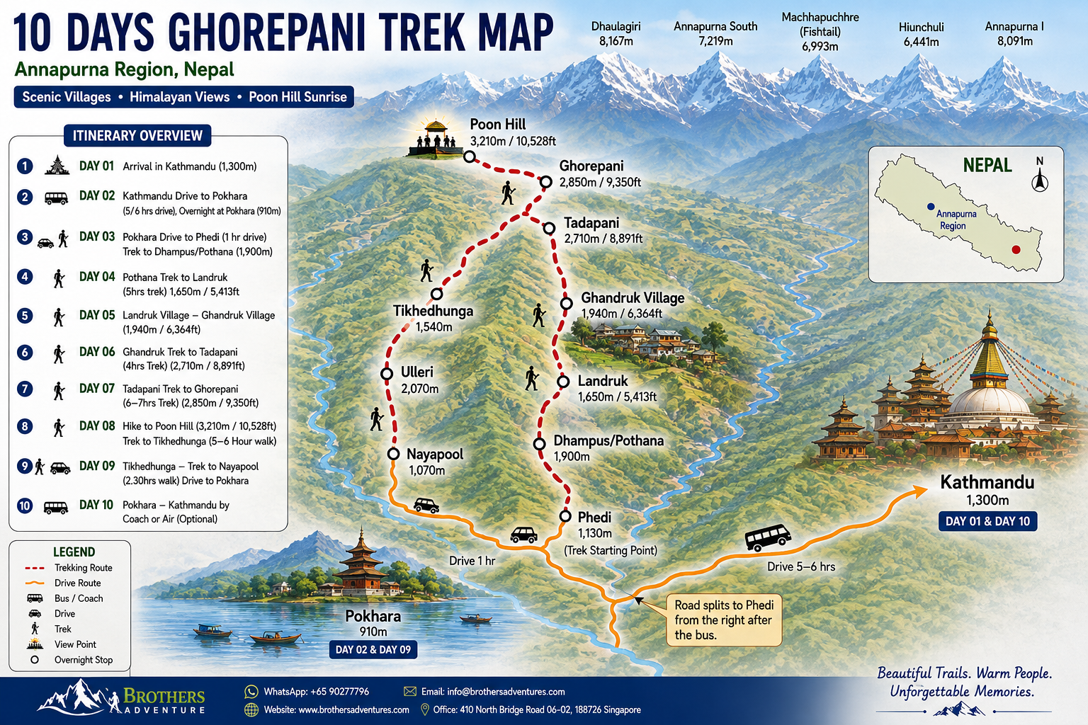 10Days Ghorepani trek