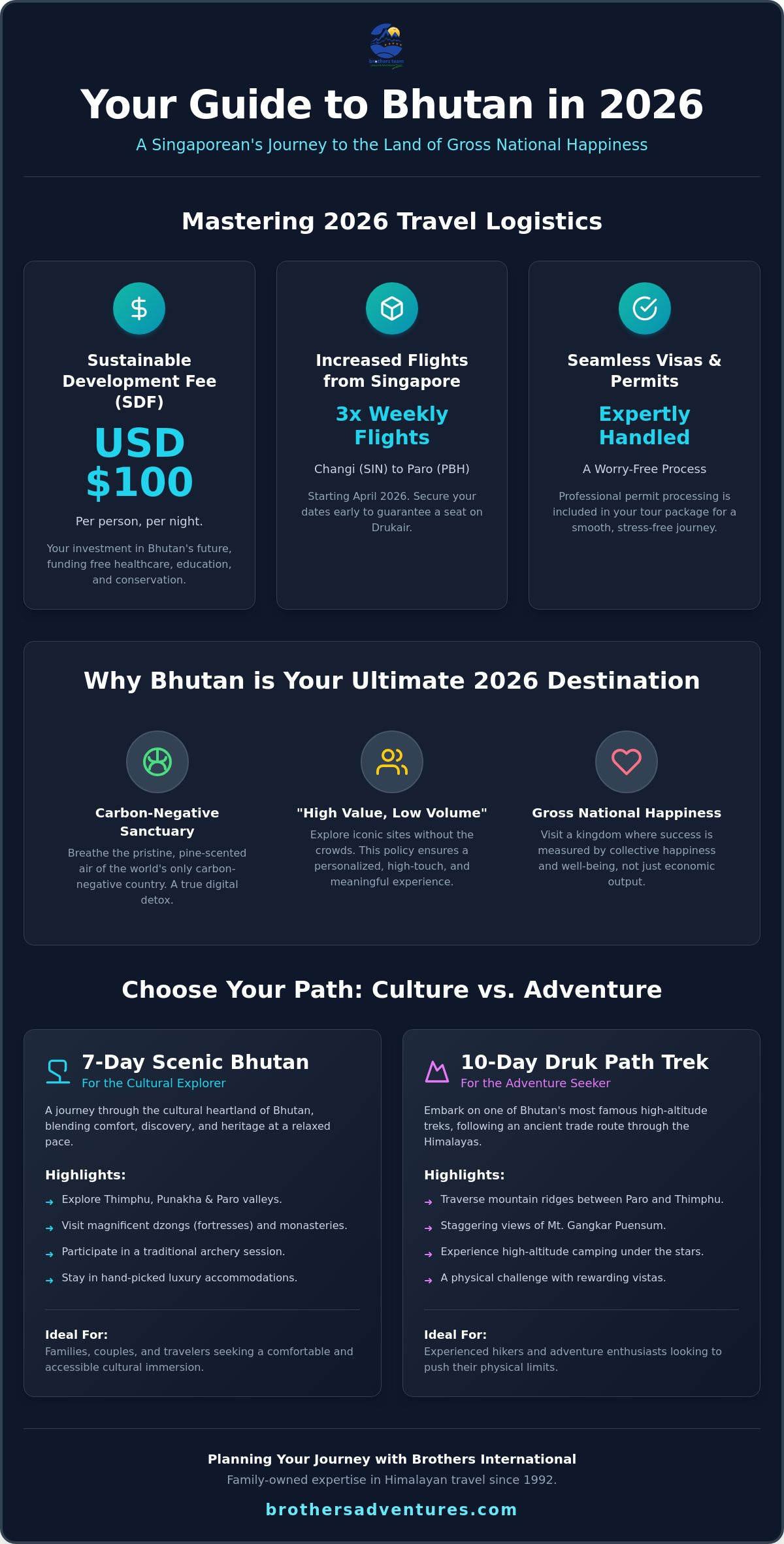 Bhutan Tour Packages from Singapore: Your 2026 Guide to the Land of Happiness