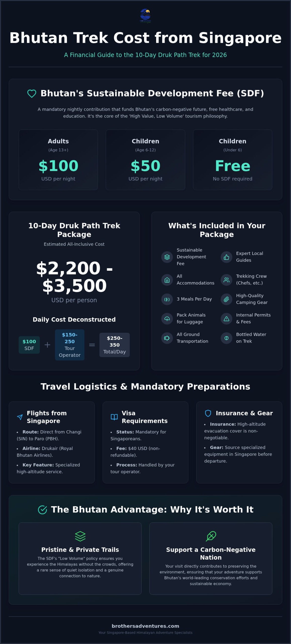 Bhutan Trek Cost from Singapore: The Complete 2026 Pricing & Planning Guide
