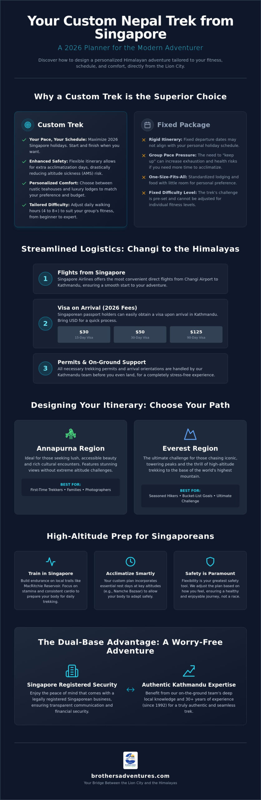 Custom Nepal Trek from Singapore: The Ultimate 2026 Planning Guide