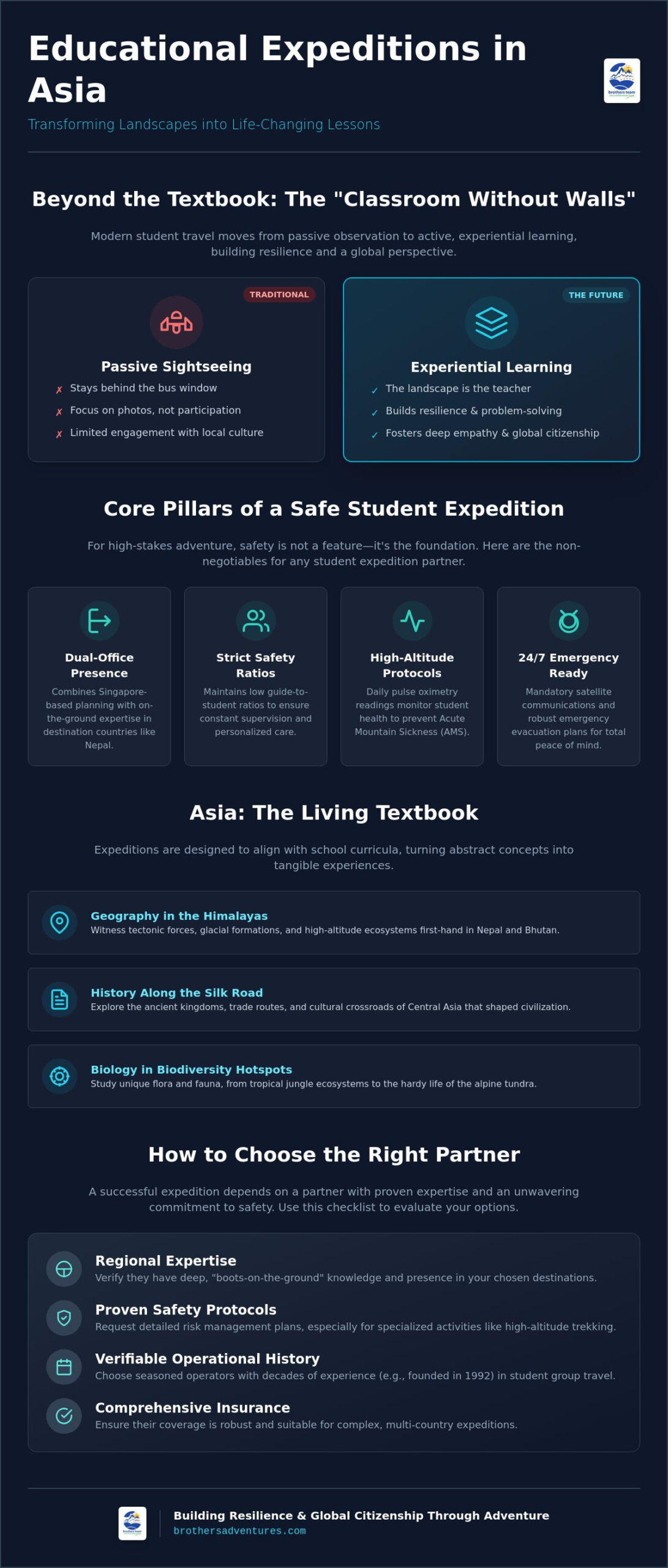 Educational Adventure Tours in Asia: The 2026 Guide for Student Expeditions