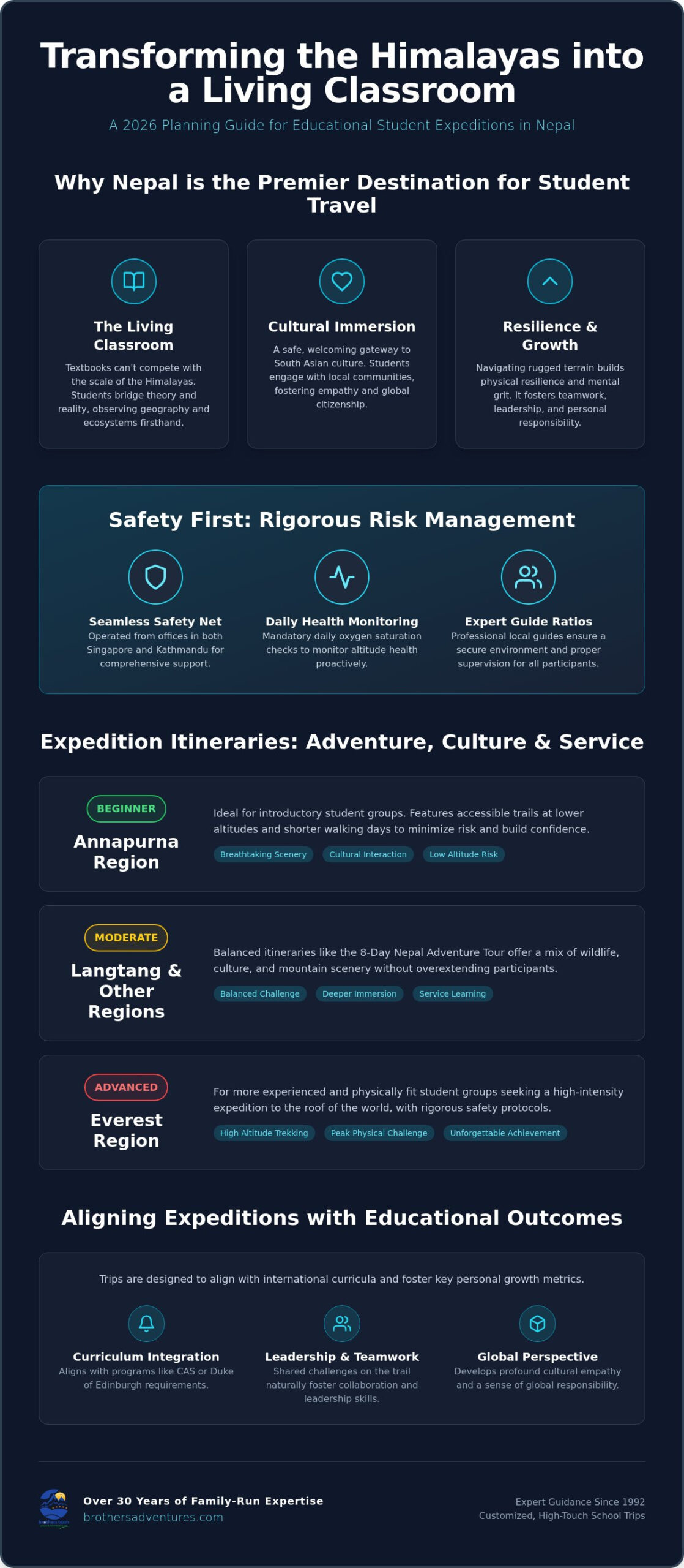 Educational Tours in Nepal for Students: The Ultimate 2026 Planning Guide