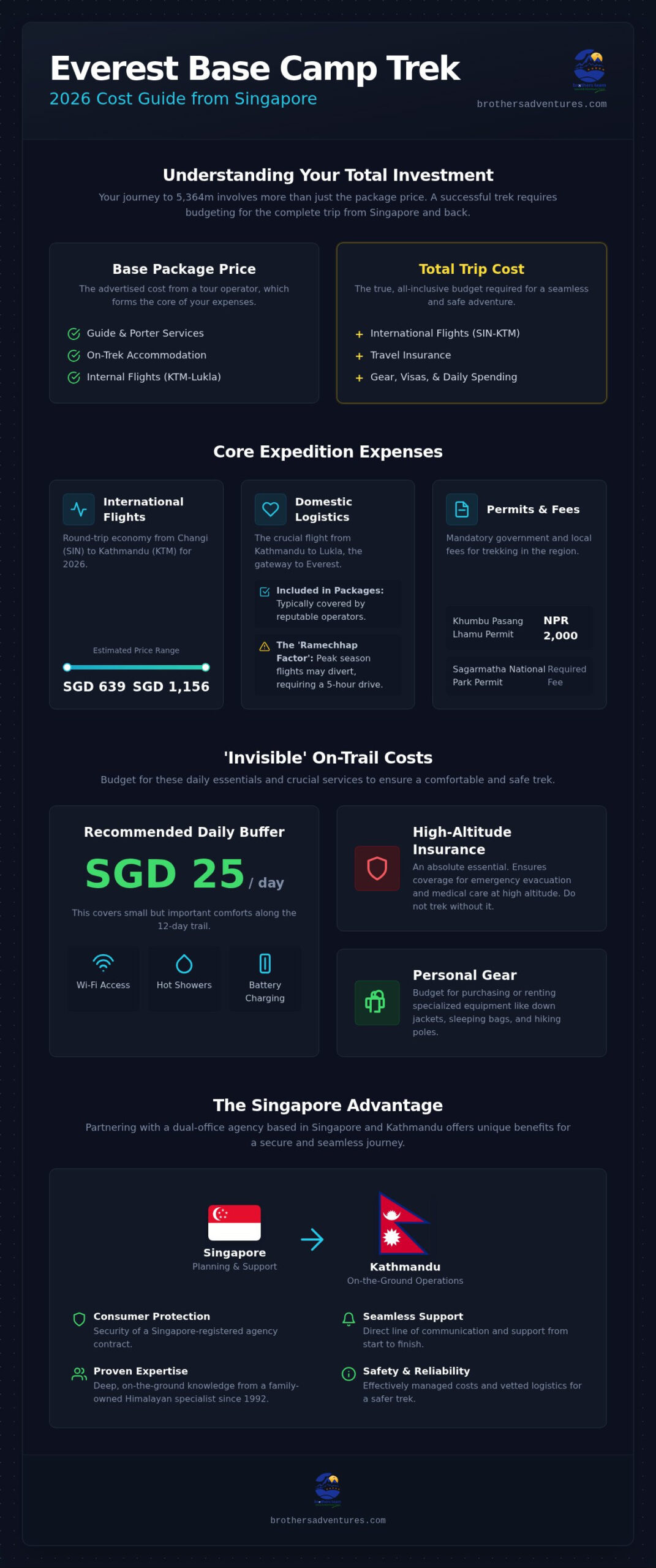 Everest Base Camp Trek Cost from Singapore: The Complete 2026 Price & Planning Guide