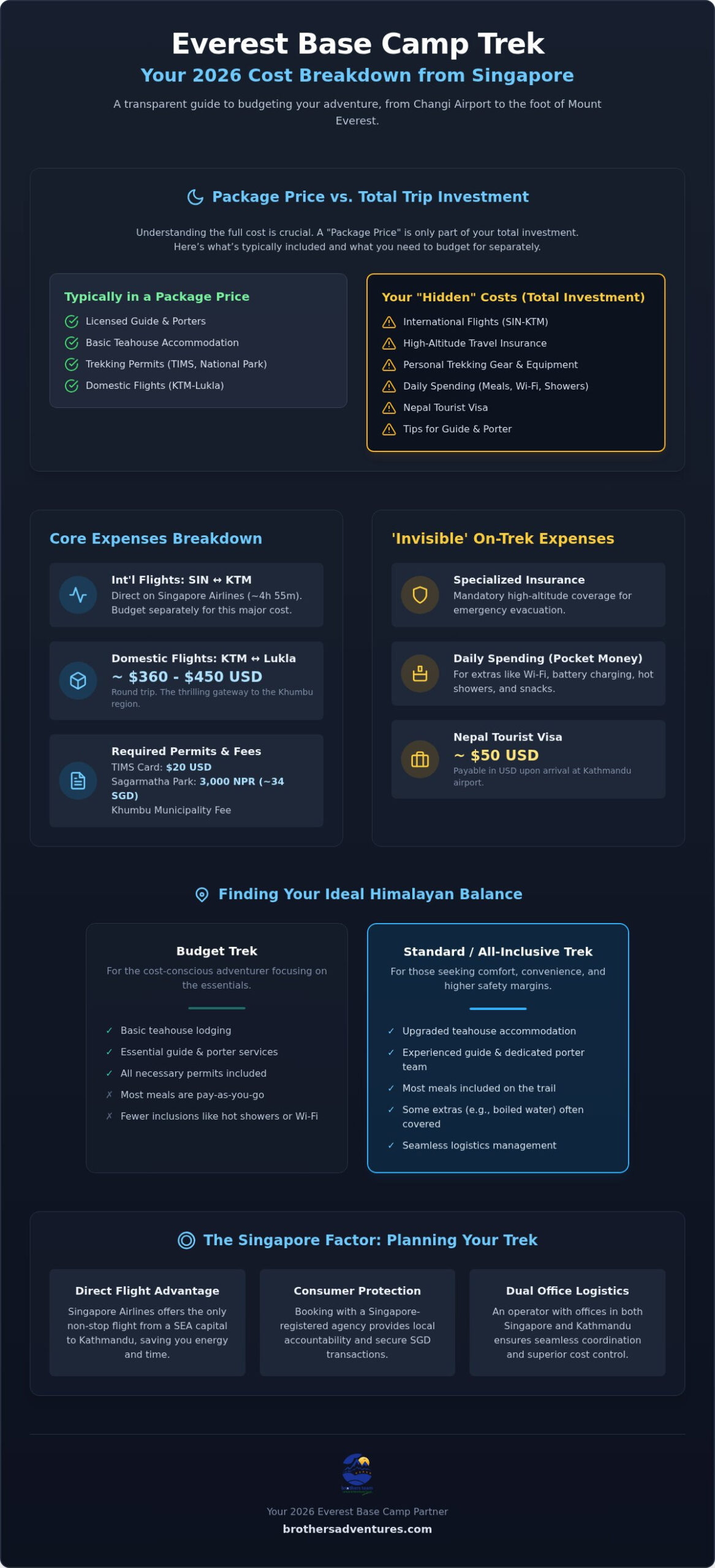 Everest Base Camp Trek Cost from Singapore: The Complete 2026 Price & Planning Guide