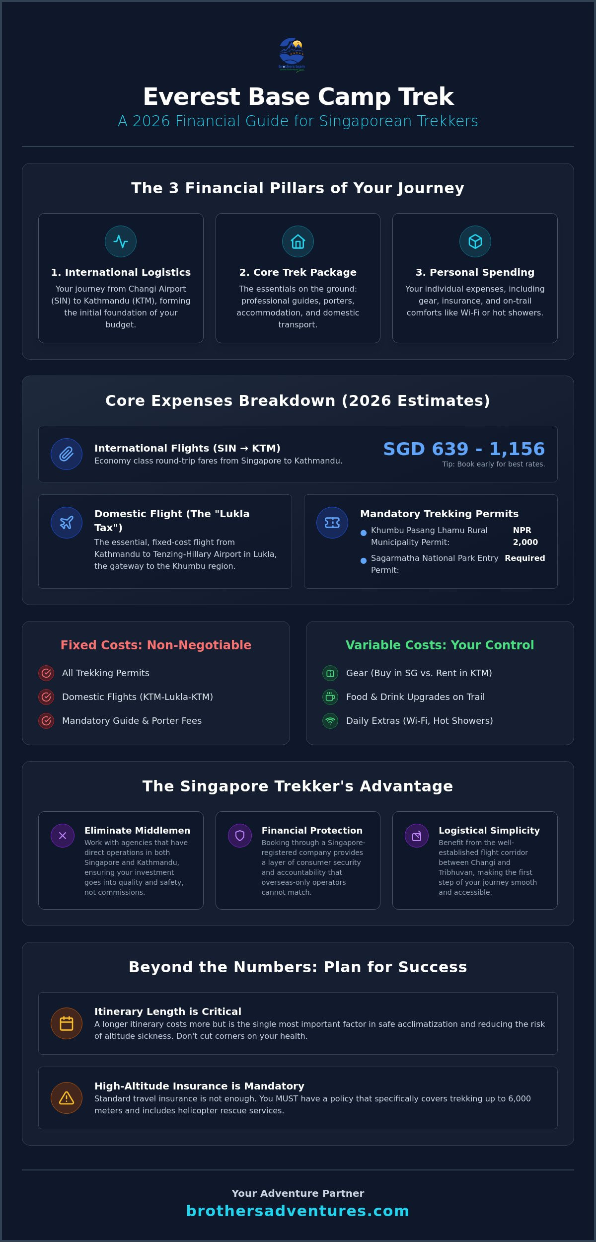Everest Base Camp Trek Cost from Singapore: The Complete 2026 Price & Planning Guide