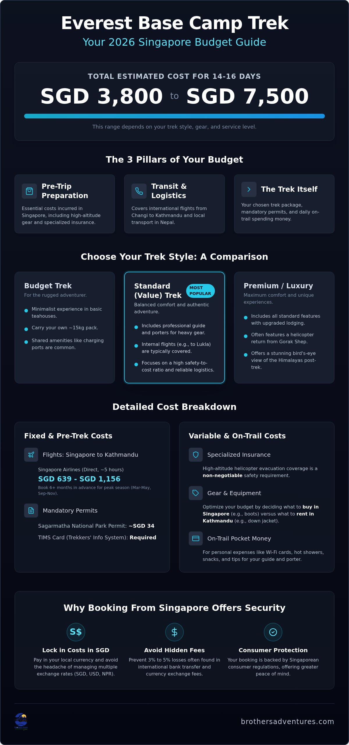 Everest Base Camp Trek Cost from Singapore: The Ultimate 2026 Price & Planning Guide
