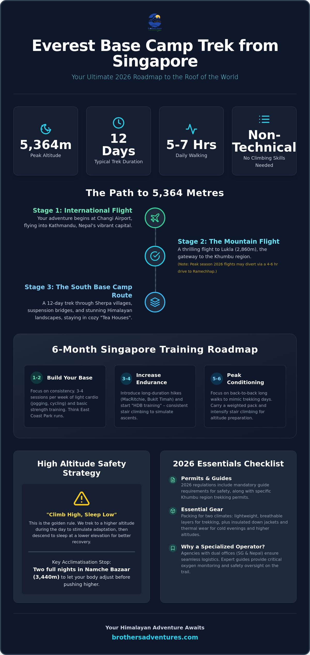 Everest Base Camp Trek from Singapore: The Ultimate 2026 Planning Guide