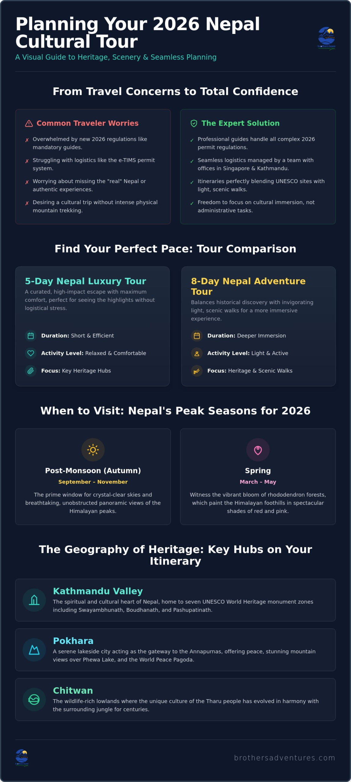 Nepal Cultural Tour Package: A 2026 Guide to Living Heritage & Adventure
