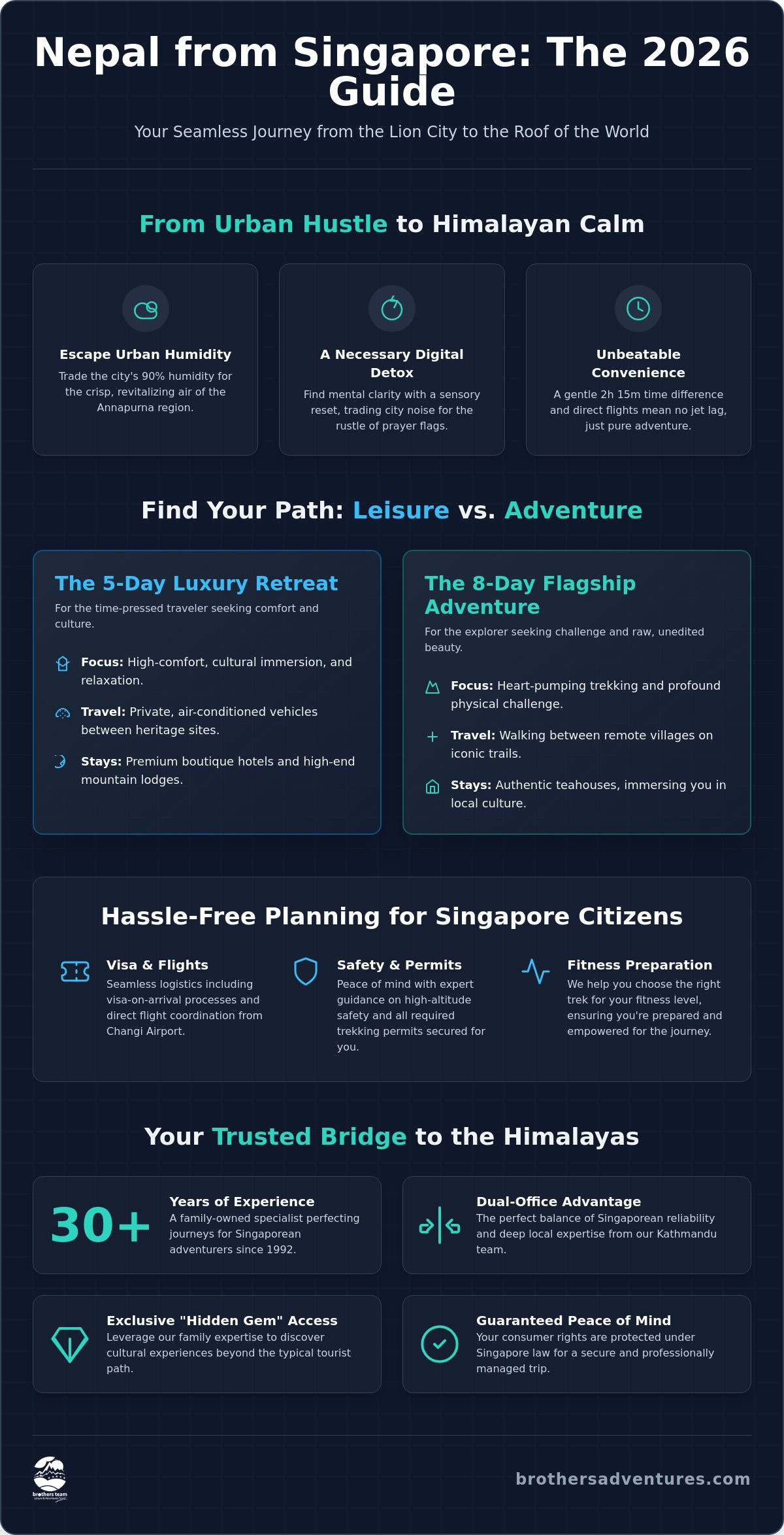 Nepal Tour Packages from Singapore: Your 2026 Himalayan Guide
