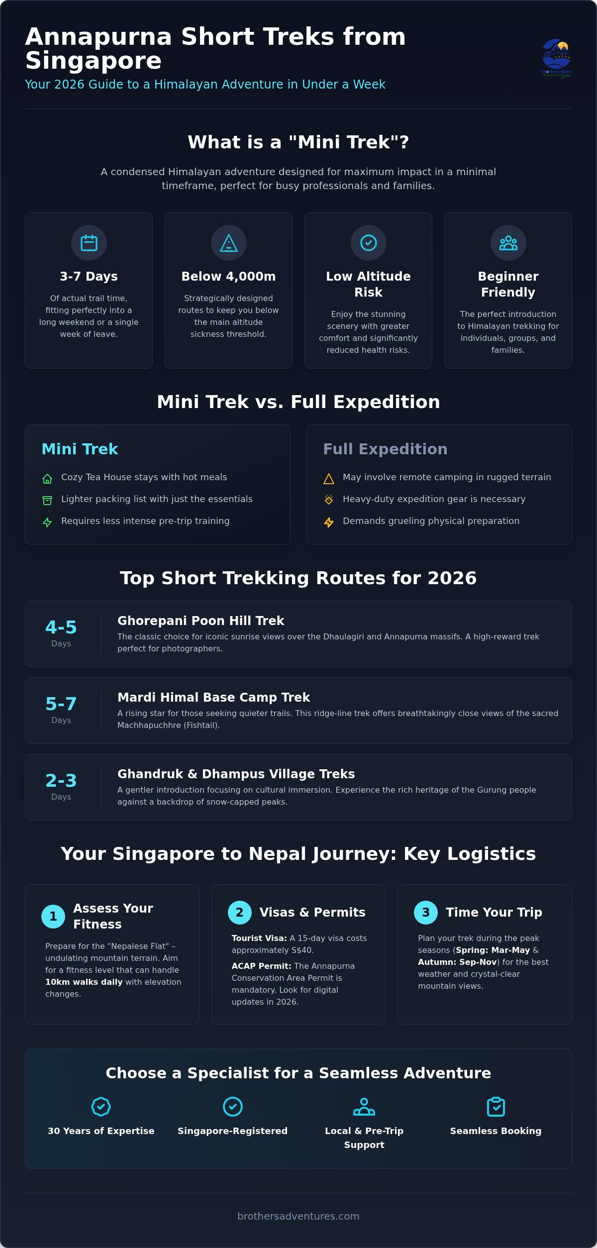 Scenic Nepal Mini Trek: Top Short Himalayan Routes for 2026