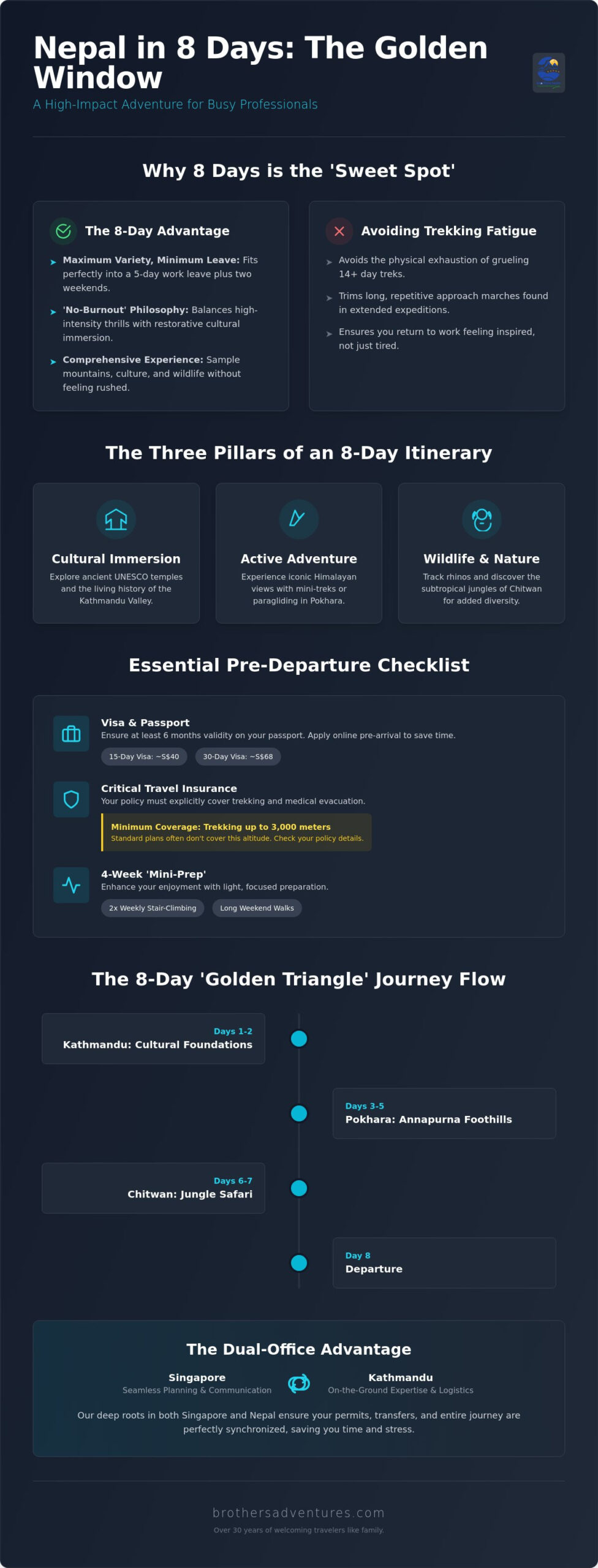 The Ultimate 8-Day Nepal Adventure Tour Checklist & Itinerary (2026)