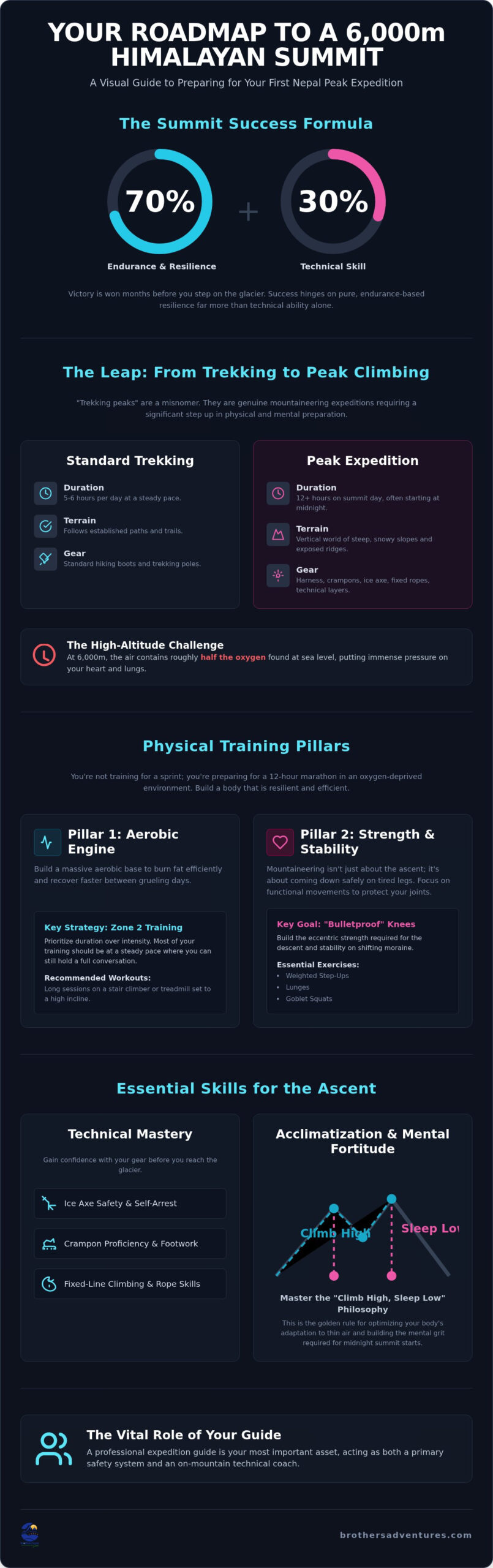 Training for Nepal Peak Climbing: A Comprehensive 2026 Preparation Guide