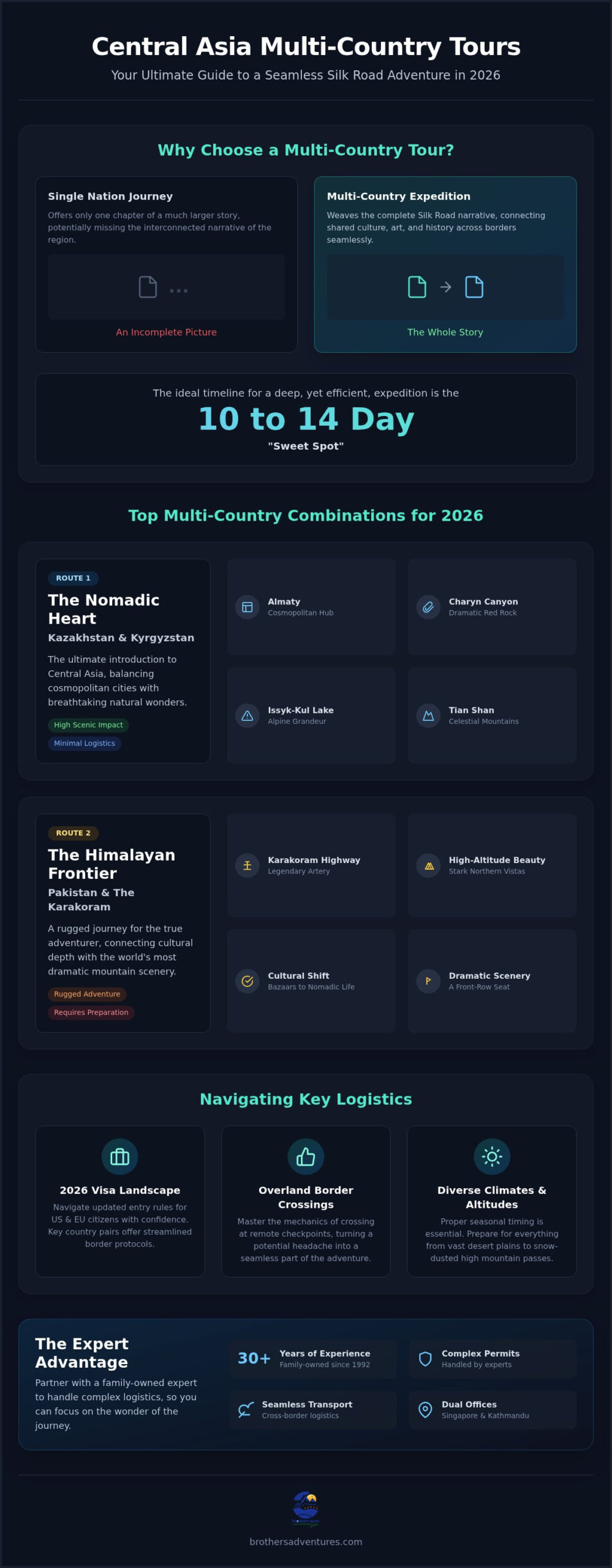 How to Plan Central Asia Multi-Country Tours: The Ultimate 2026 Guide