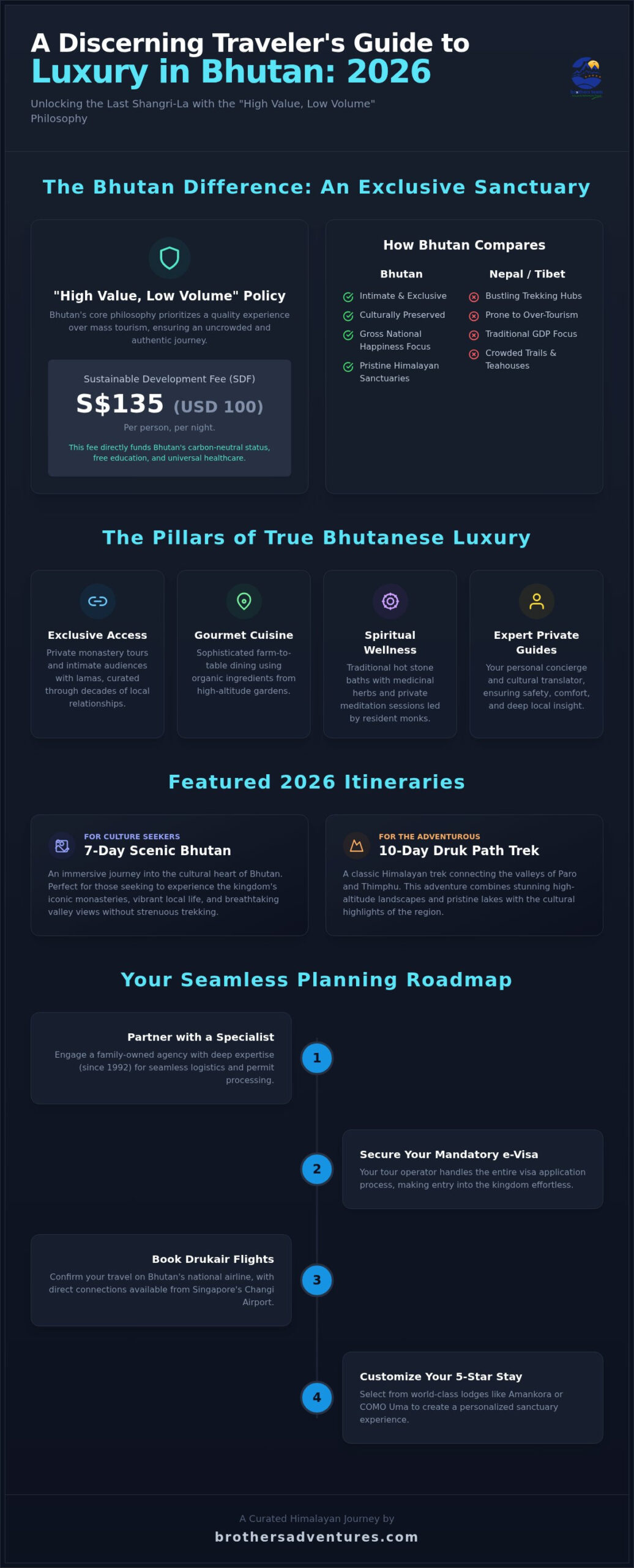 Bhutan Tour Packages: The Ultimate 2026 Luxury Travel Guide