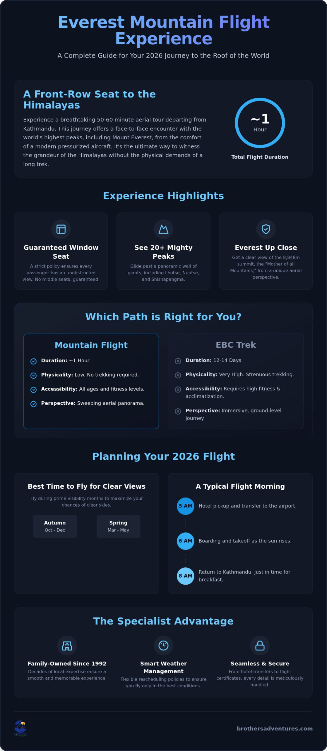 The Ultimate Everest Mountain Flight Experience: A 2026 Aerial Guide