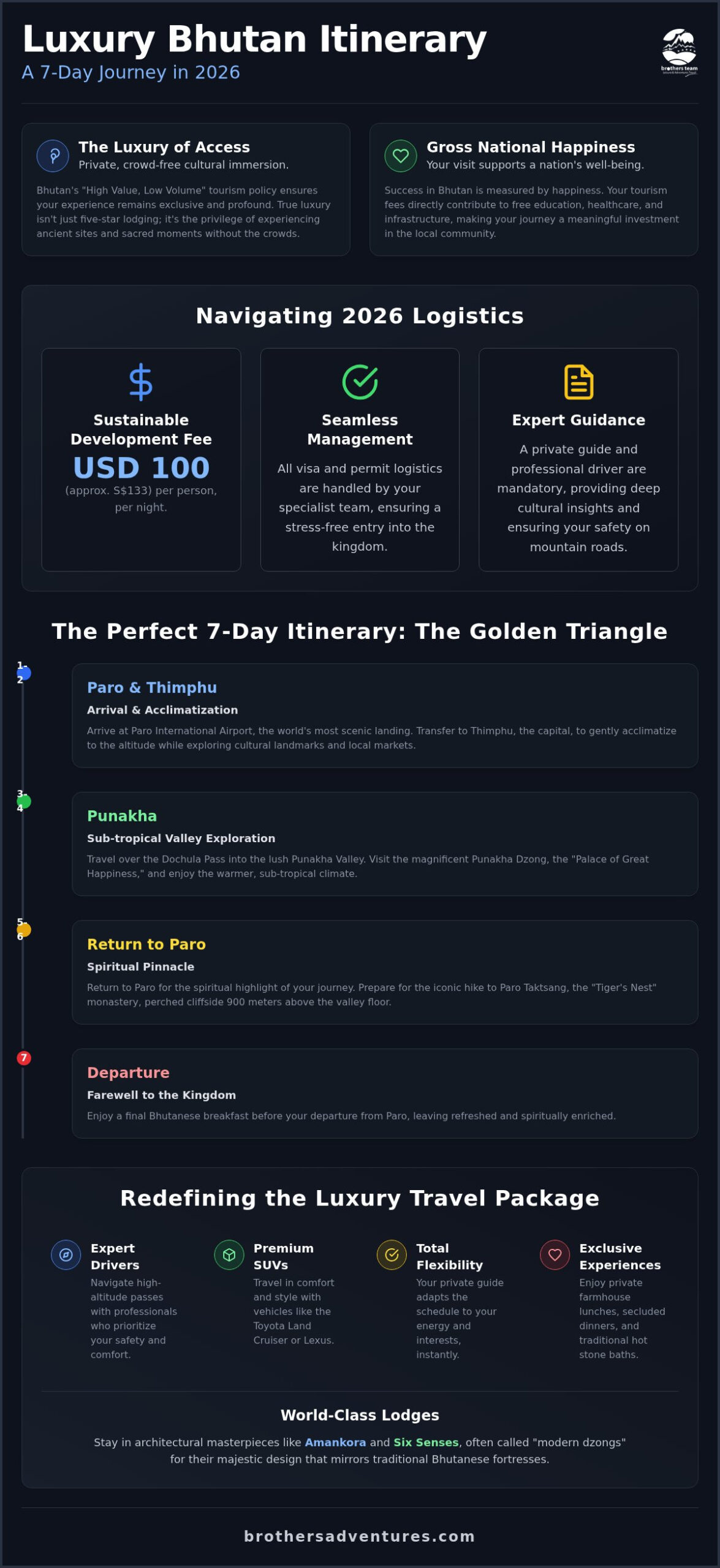 7-Day Bhutan Itinerary: The Ultimate 2026 Luxury Travel Guide