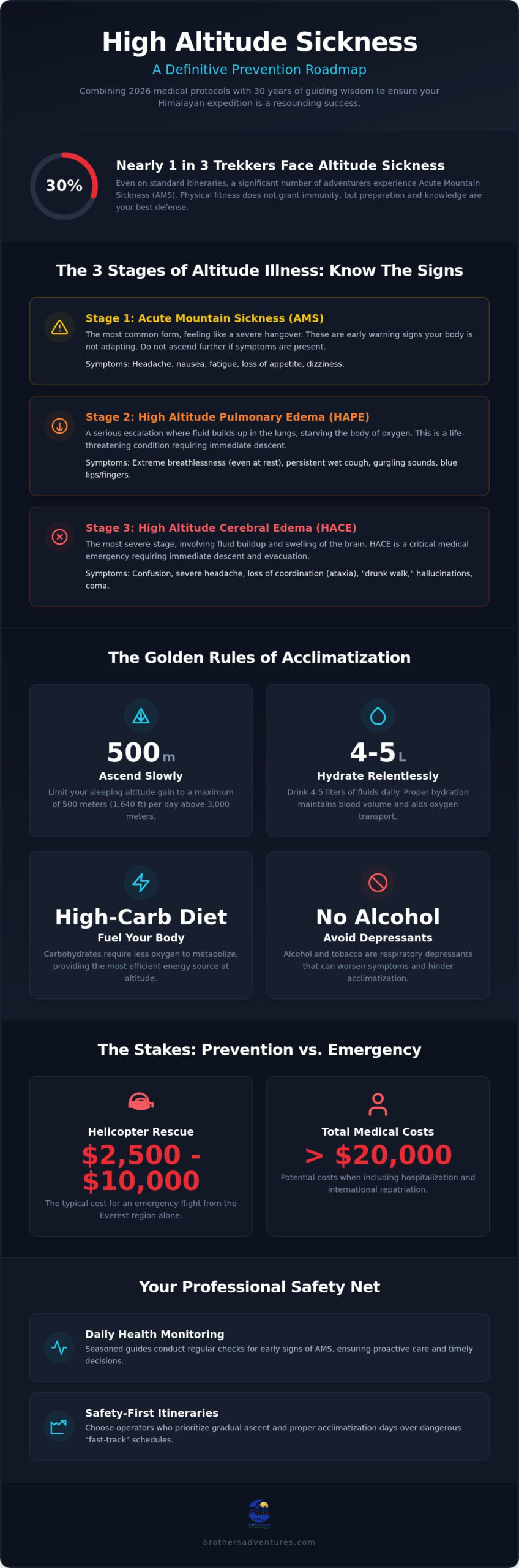 Altitude Sickness Guide for Himalayan Expeditions (2026)