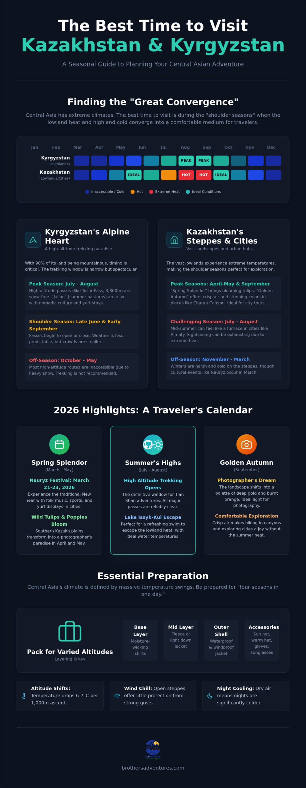 Best Time to Visit Kazakhstan and Kyrgyzstan: The Ultimate 2026 Seasonal Guide