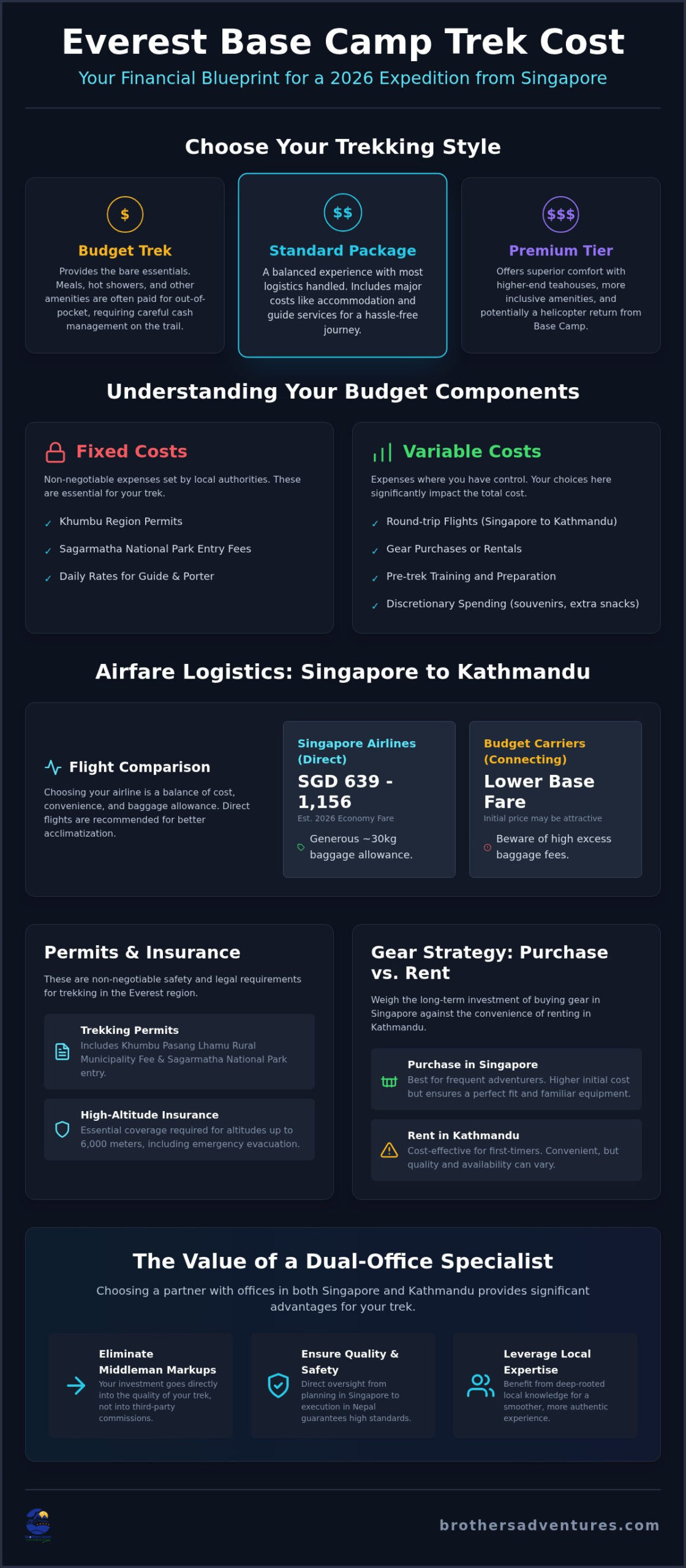 Everest Base Camp Trek Cost from Singapore: The Complete 2026 Budget Guide