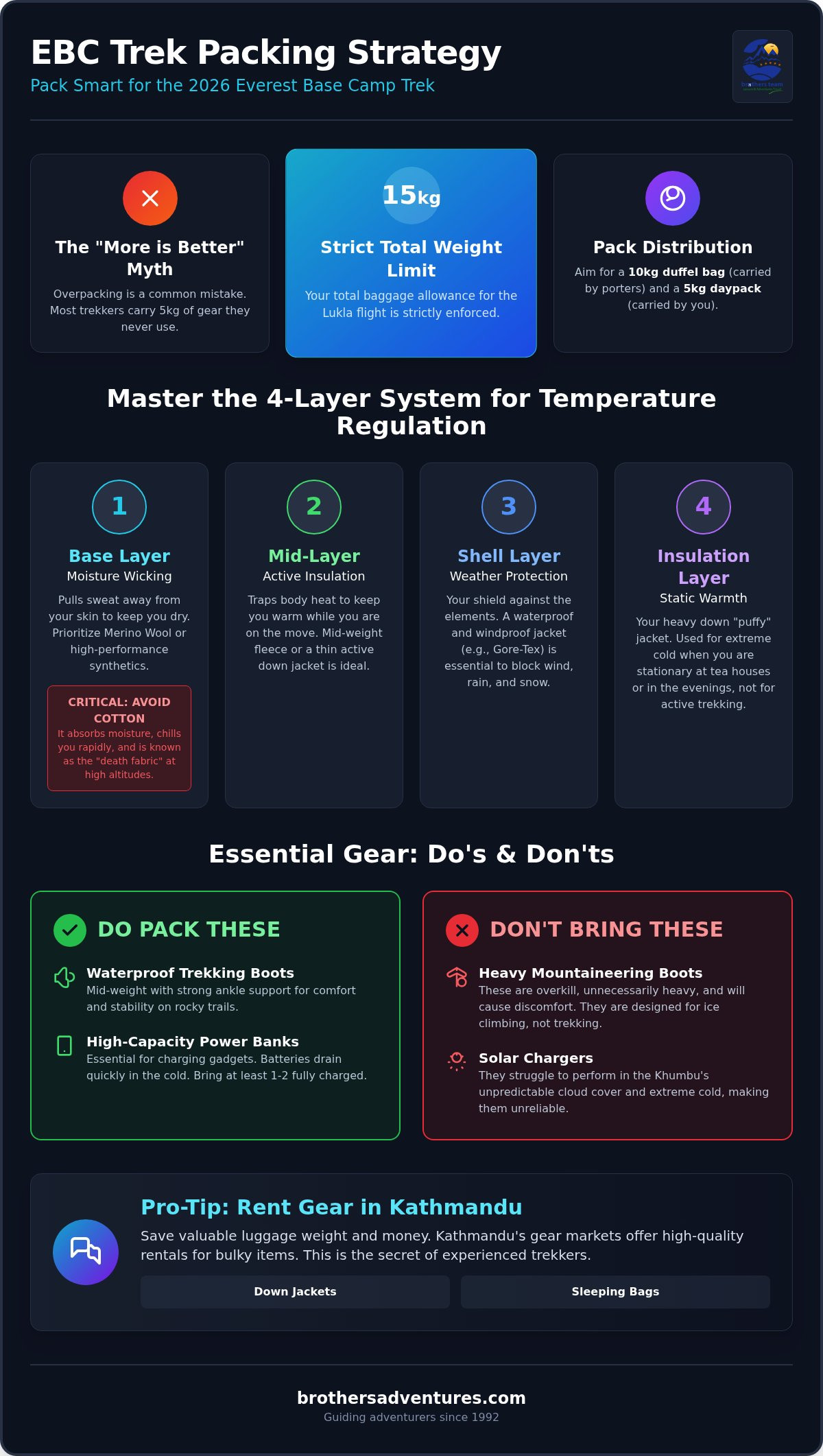 Everest Base Camp Trek Packing List 2026: The Expert Myth-Busting Guide