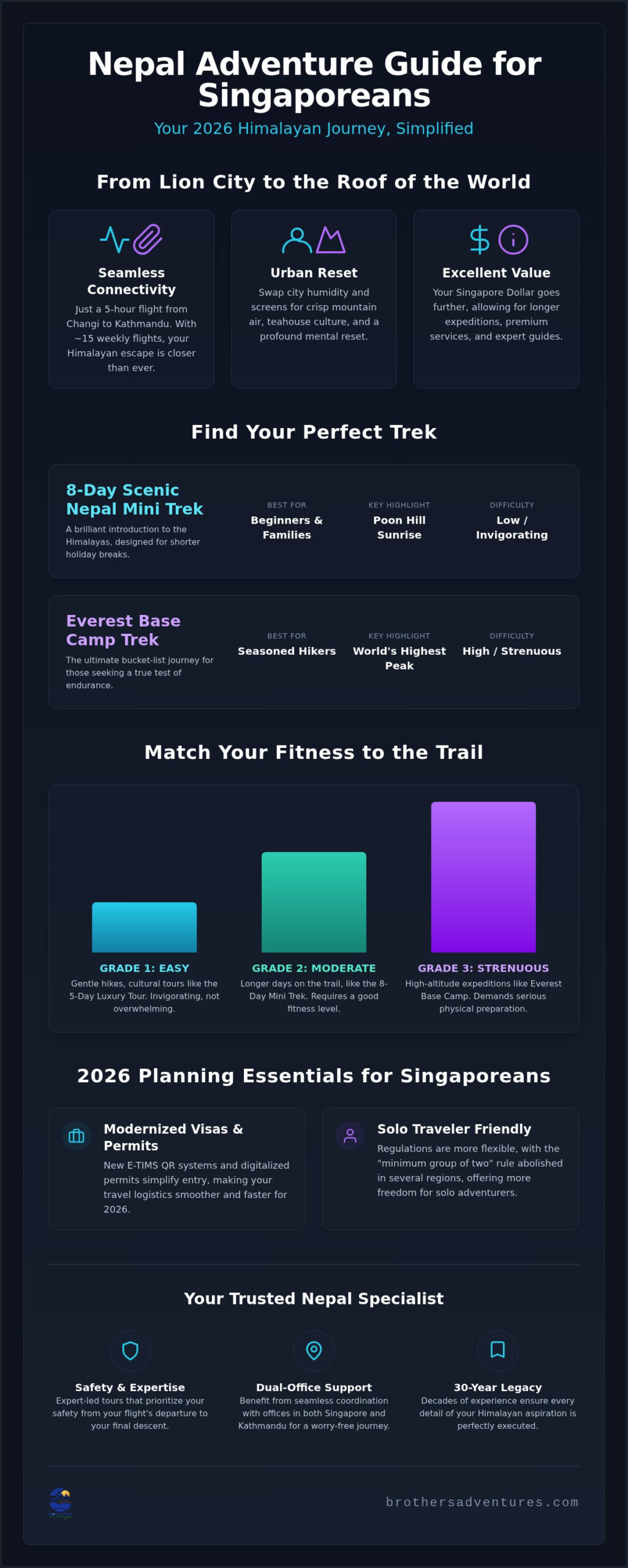 Nepal Adventure Packages from Singapore: Your Ultimate 2026 Guide