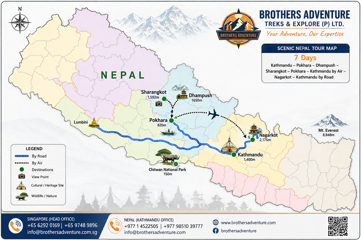 7 Days Nepal Tour Package featuring Kathmandu heritage sites, Pokhara, Phewa Lake, Sarangkot sunrise, Pumdikot and Nagarkot Himalayan views