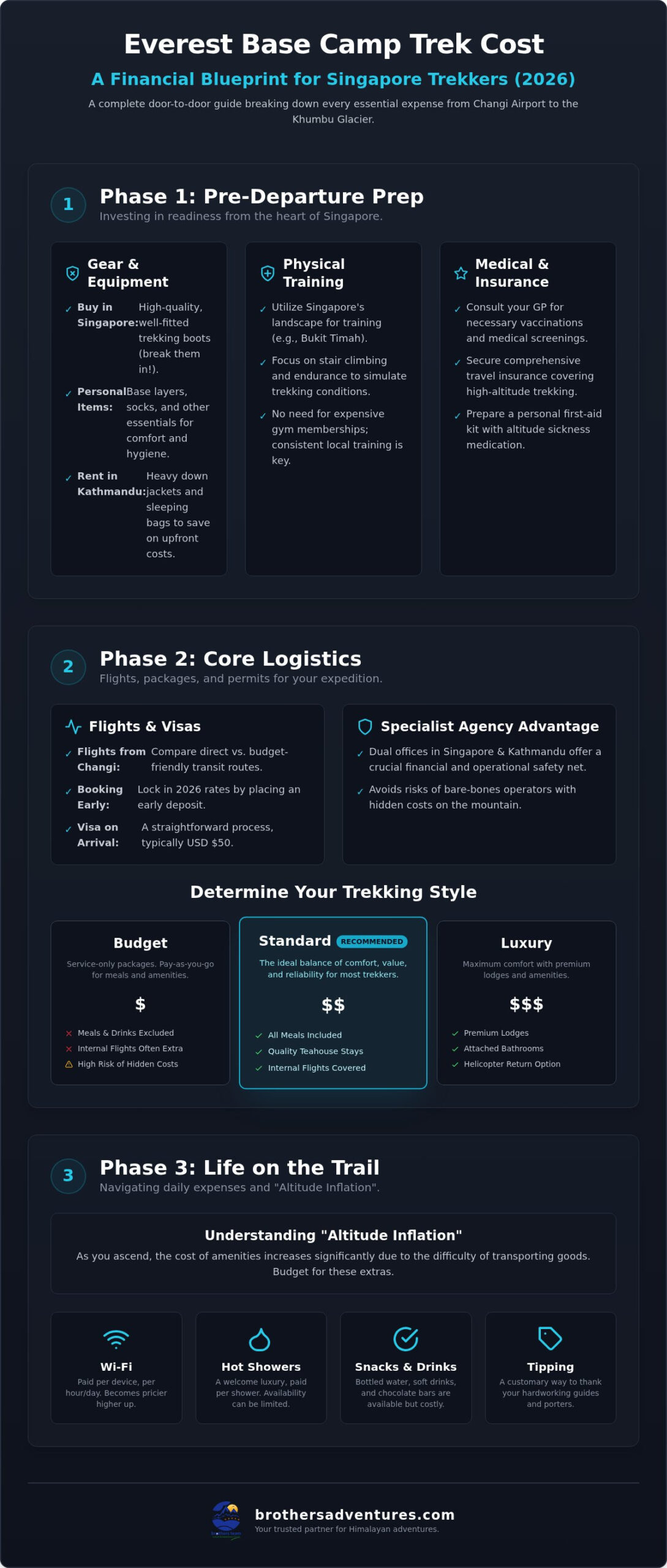 Singapore to Everest Base Camp: 2026 Budget & Logistics