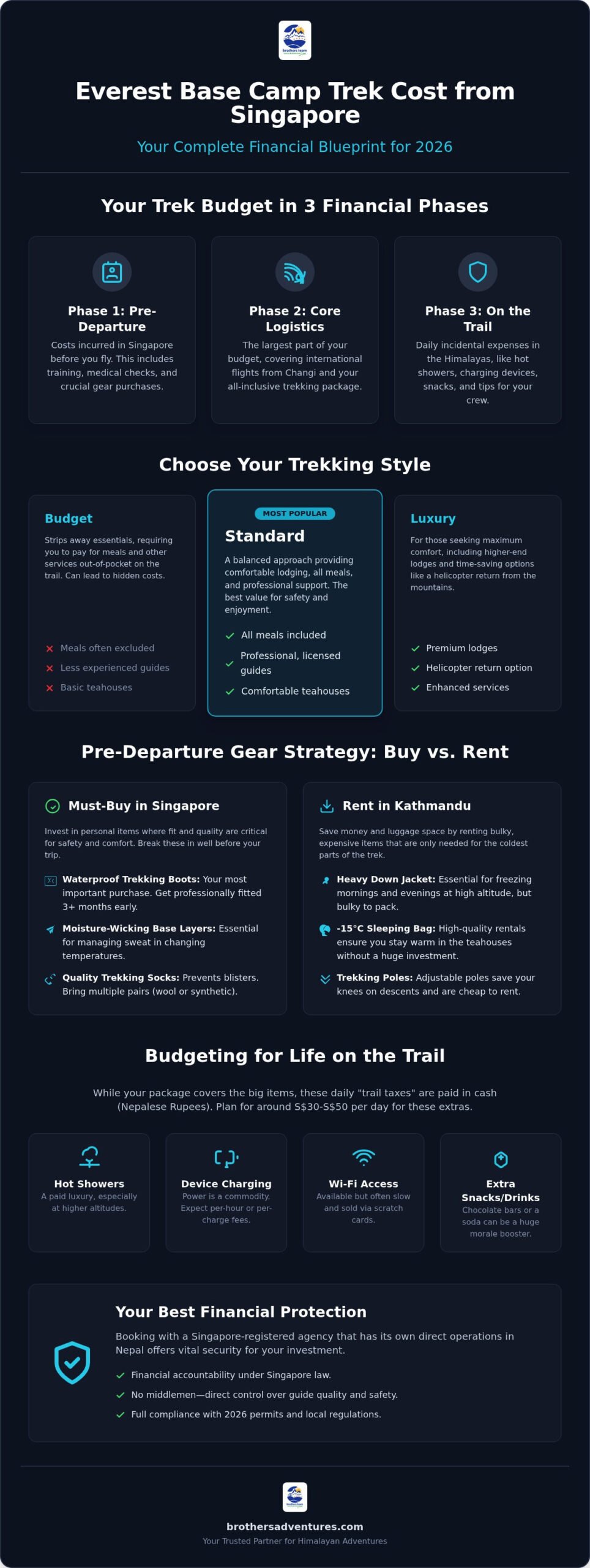 Singapore to Everest Base Camp: 2026 Budget & Logistics