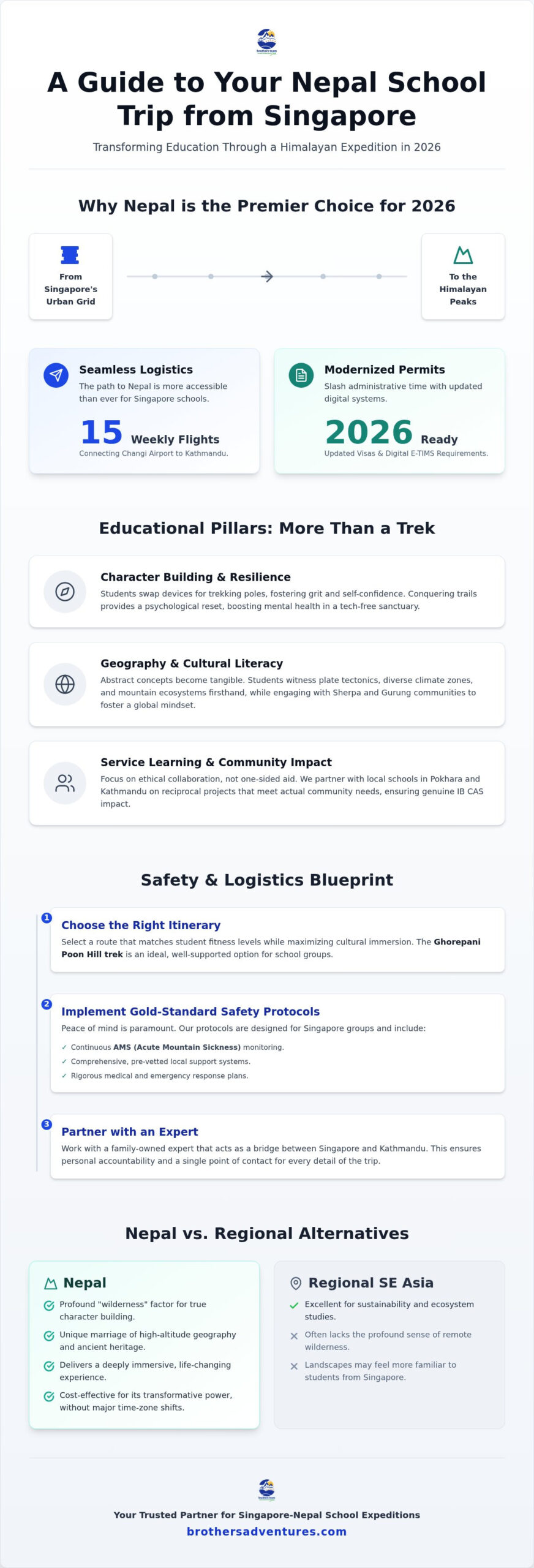 Nepal School Trip from Singapore: 2026 Planning Guide