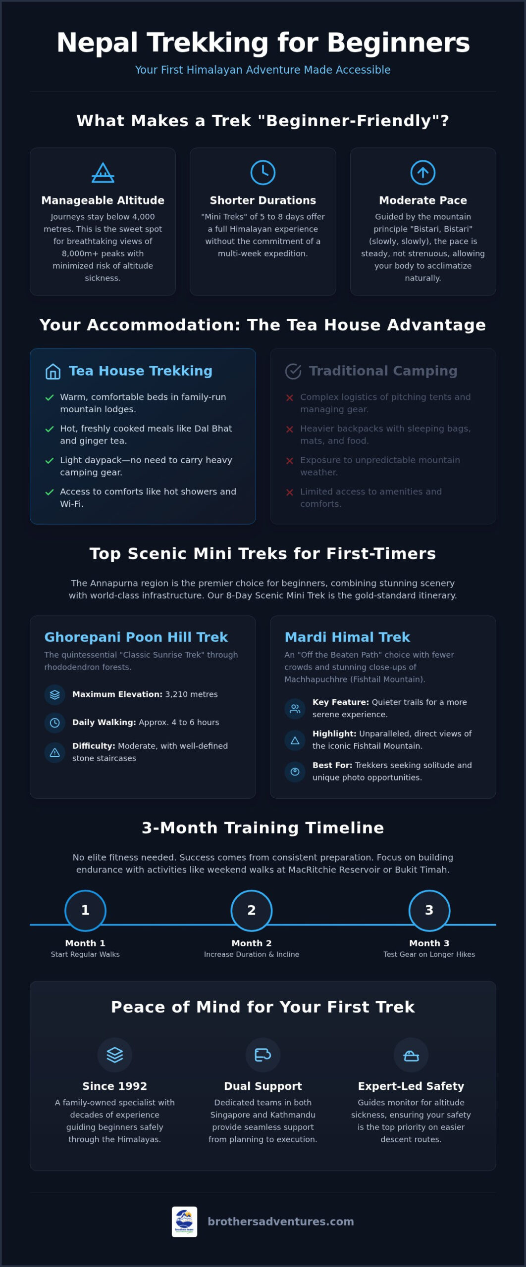 Nepal Trekking for Beginners: 2026 Guide to Mini Treks
