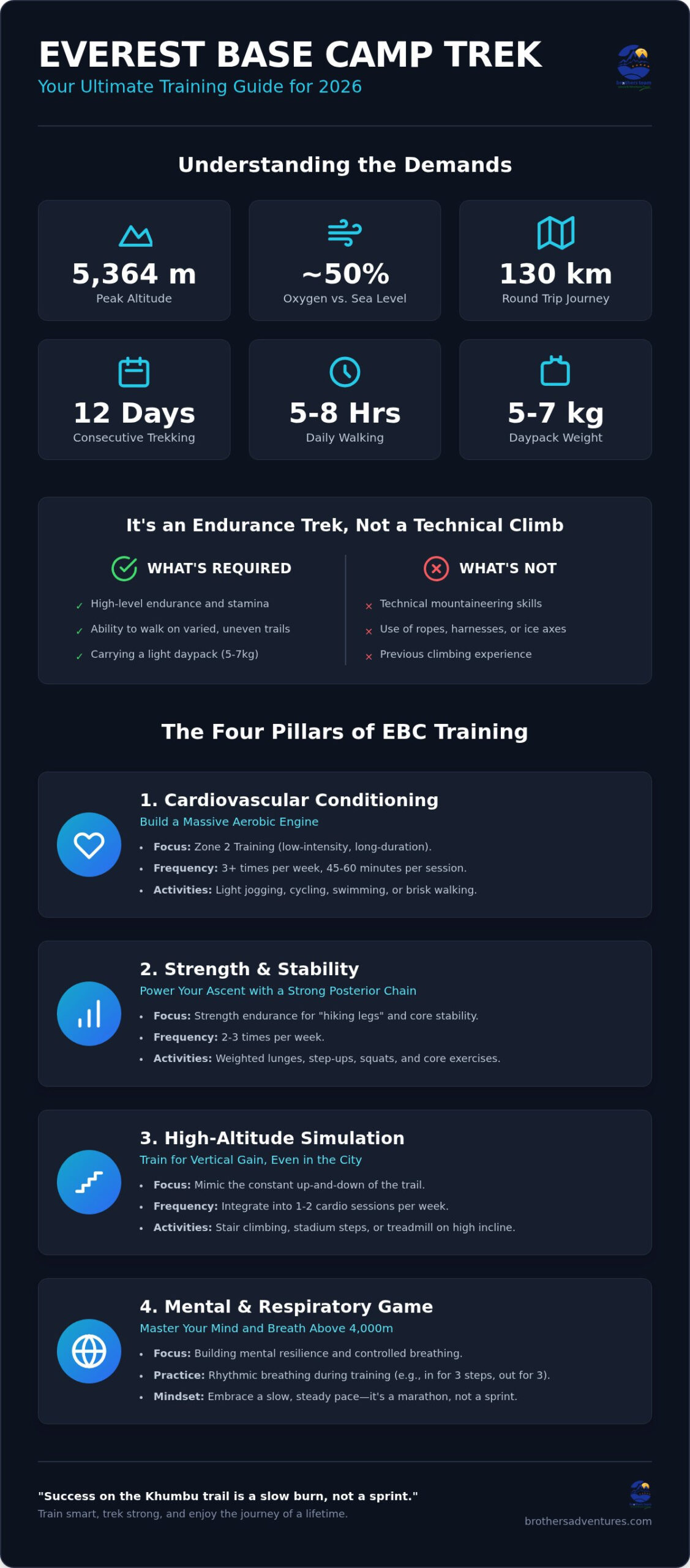 Everest Base Camp Trek: Ultimate 2026 Training Guide