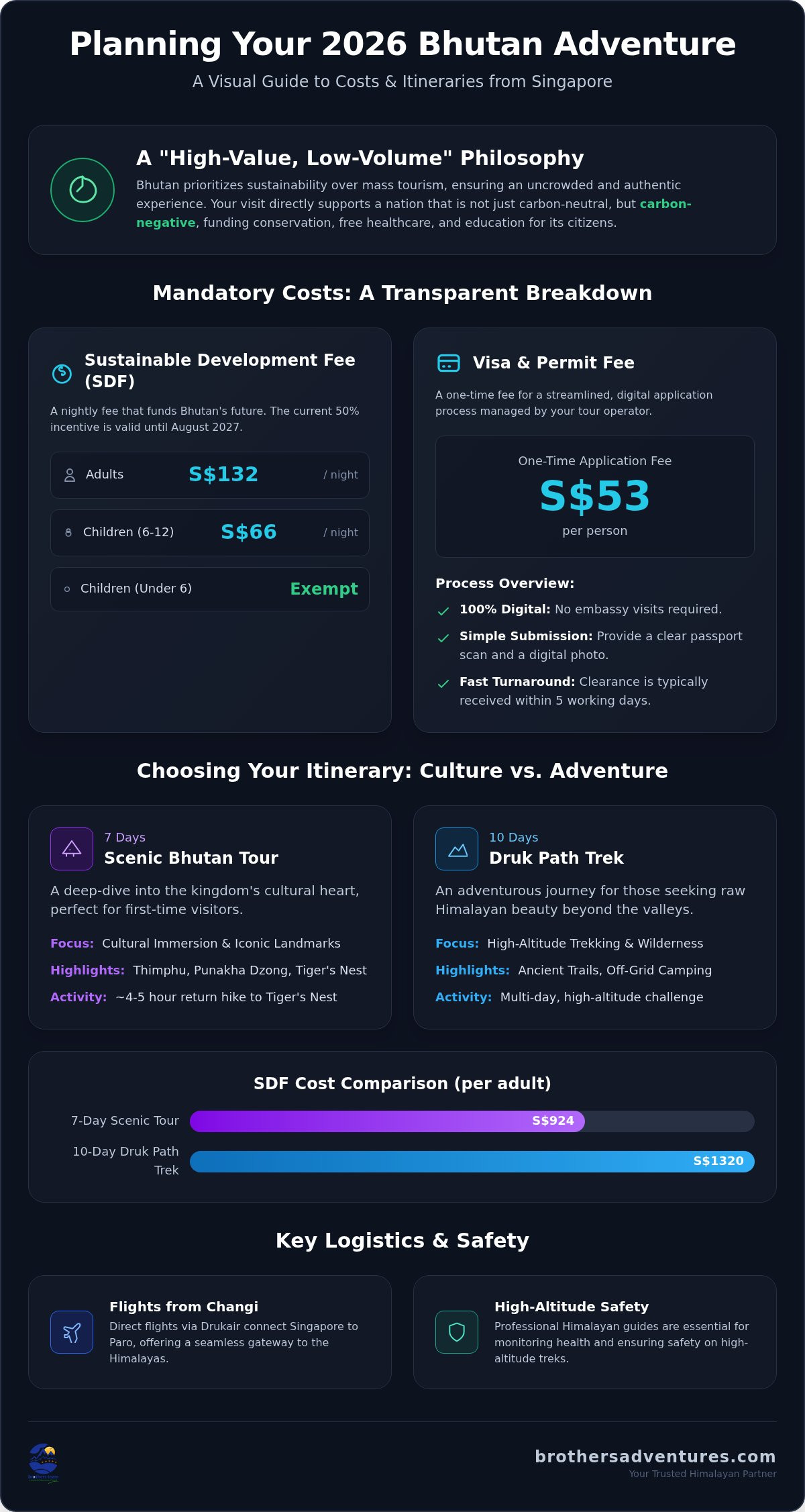 Bhutan Tour Cost from Singapore 2026: The Ultimate Pricing & Planning Guide