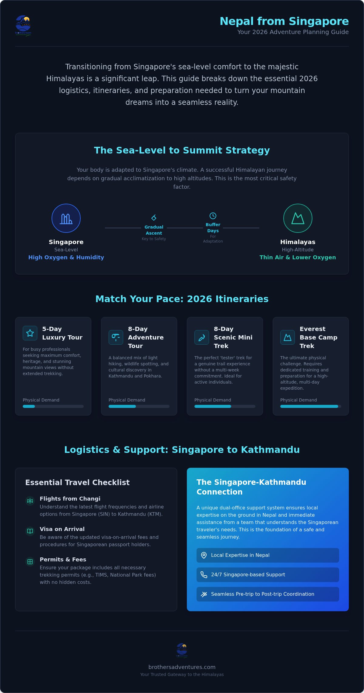 Nepal Tour Packages from Singapore: The Ultimate 2026 Planning Guide