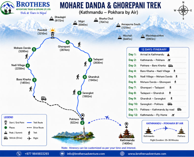 12-Day Mohare Danda & Ghorepani Poon Hill Trek is a scenic and culturally enriching journey through Nepal’s beautiful Annapurna region. Designed for travellers seeking peaceful trails, authentic village