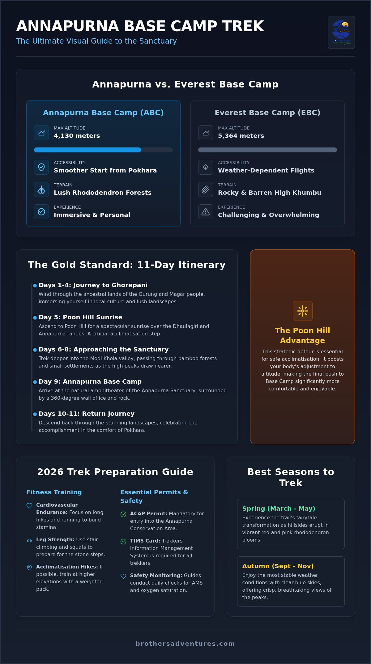 Annapurna Base Camp Trek Itinerary: The Definitive 2026 Guide to the Sanctuary