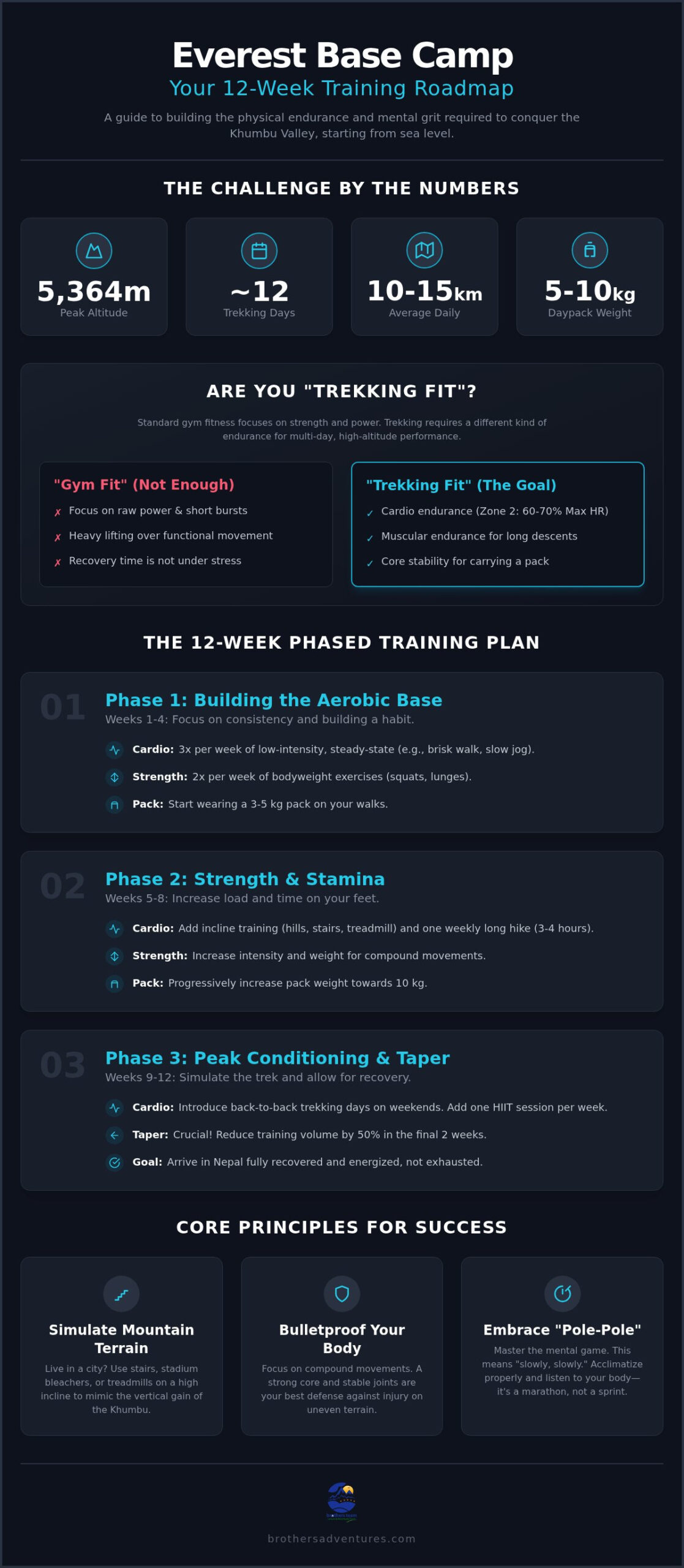 Everest Base Camp Training Plan: The Ultimate 2026 Guide to Success