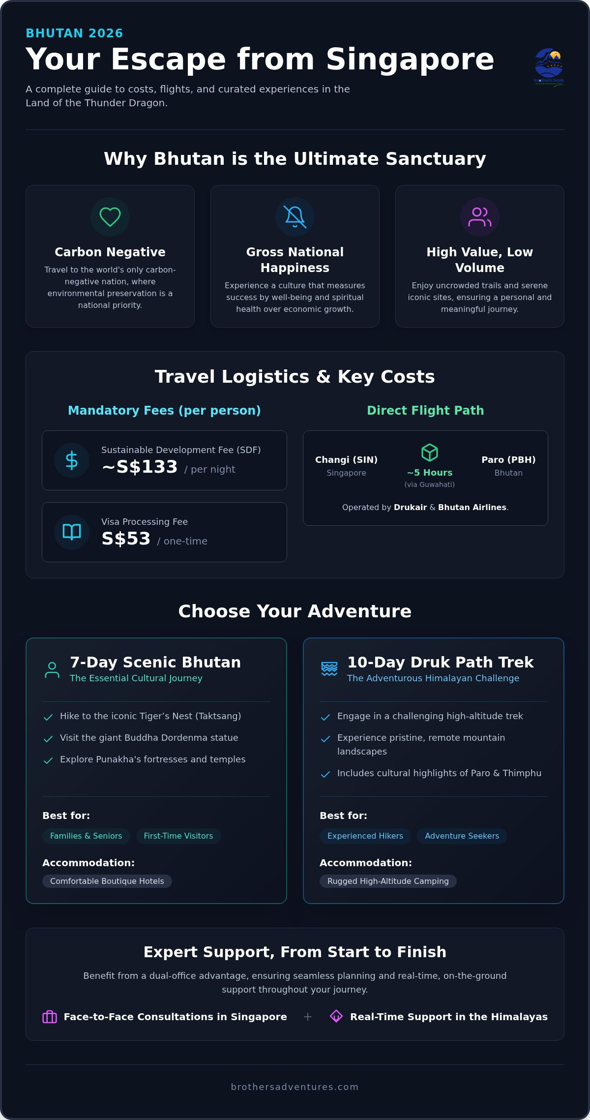 Bhutan Tour Packages from Singapore: The Ultimate 2026 Planning Guide