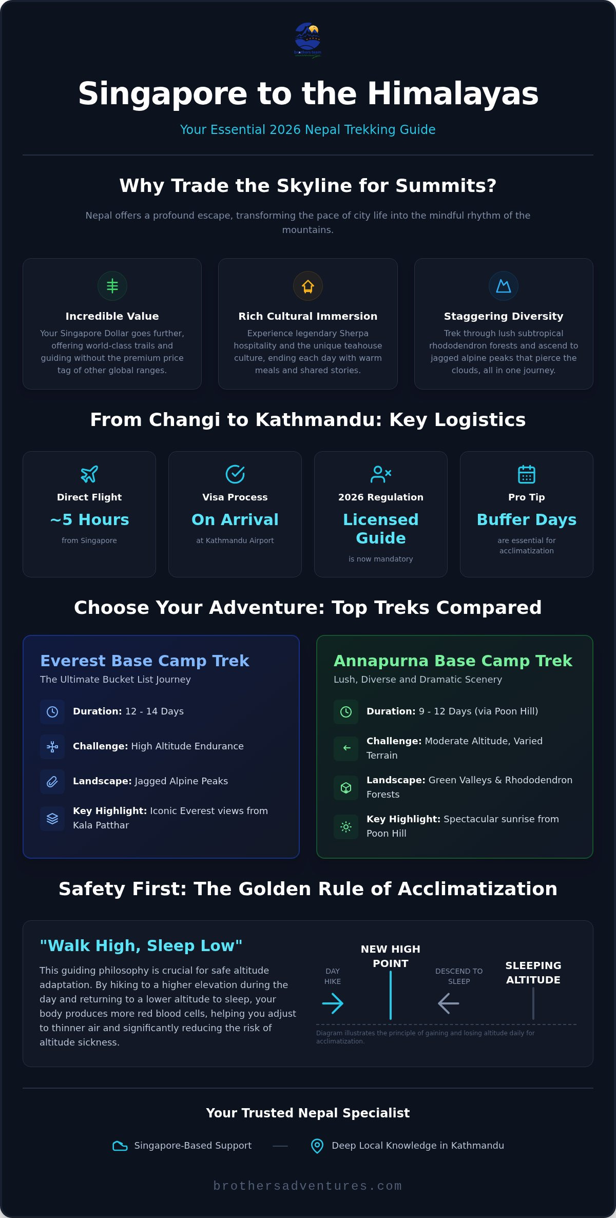 Nepal Trekking Tours from Singapore: The Ultimate 2026 Adventure Guide